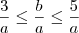 \frac{3}{a} \leq \frac{b}{a} \leq \frac{5}{a}