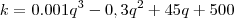 k = 0.001q^3-0,3q^2+45q + 500 k = 0.001q^3-0,3q^2+45q + 500