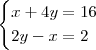 \begin{cases}x+4y=16\\2y-x=2\end{cases}