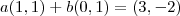 a(1,1)+b(0,1) = (3,-2) a(1,1)+b(0,1) = (3,-2)