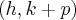 (h, k+p)
