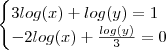 \begin{cases} 3 log(x) + log(y) = 1 \\ - 2log(x)+ \frac{log(y)}{3} = 0\end{cases} \begin{cases} 3 log(x) + log(y) = 1 \\ - 2log(x)+ \frac{log(y)}{3} = 0\end{cases}