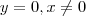 y = 0 , x \neq 0 y = 0 , x \neq 0