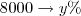 8000 \rightarrow y\%