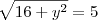 \sqrt[]{16+y^2} = 5