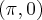 \left(\pi,0 \right) \left(\pi,0 \right)