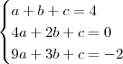 \begin{cases}
a + b + c = 4 \\
4a + 2b + c = 0 \\
9a + 3b + c = -2
\end{cases} \begin{cases}
a + b + c = 4 \\
4a + 2b + c = 0 \\
9a + 3b + c = -2
\end{cases}