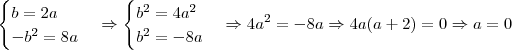 \begin{cases}b = 2a \\ - b^2 = 8a\end{cases} \Rightarrow \begin{cases}b^2 = 4a^2 \\ b^2 = - 8a\end{cases} \Rightarrow 4a^2 = - 8a \Rightarrow 4a(a + 2) = 0 \Rightarrow a = 0