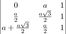 \begin{vmatrix}
0 & a & 1 \\
\frac{a}{2} & \frac{a\sqrt{3}}{2} & 1 \\
a + \frac{a\sqrt{3}}{2} & \frac{a}{2} & 1
\end{vmatrix} \begin{vmatrix}
0 & a & 1 \\
\frac{a}{2} & \frac{a\sqrt{3}}{2} & 1 \\
a + \frac{a\sqrt{3}}{2} & \frac{a}{2} & 1
\end{vmatrix}