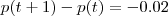 p(t+1) - p(t) = -0.02