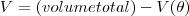 V = (volumetotal) - V(\theta ) V = (volumetotal) - V(\theta )