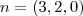 n=(3,2,0) n=(3,2,0)