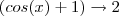 (cos(x) + 1) \to 2 (cos(x) + 1) \to 2