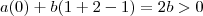 a(0)+b(1+2-1)=2b > 0