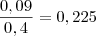 \frac{0,09}{0,4}=0,225