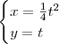 \begin{cases}x = \frac{1}{4}t^2 \\ y = t\end{cases}