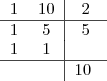 \begin{tabular}{cc|c}
1 & 10 & 2\\
\hline
1 & 5 & 5\\
1 & 1 & \\
\hline
& & 10
\end{pmatrix} \begin{tabular}{cc|c}
1 & 10 & 2\\
\hline
1 & 5 & 5\\
1 & 1 & \\
\hline
& & 10
\end{pmatrix}