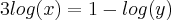 3log(x)=1-log(y) 3log(x)=1-log(y)