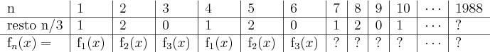 \begin{tabular}{l|l|l|l|l|l|l|l|l|l|l|l|l}
   n & 1 & 2 & 3 & 4 & 5 & 6 & 7 & 8 & 9 & 10 & \cdots & 1988  \\ 
\hline
   \text{resto n/3} & 1 & 2 & 0 & 1 & 2 & 0 & 1 & 2 & 0 & 1 & \cdots & ? \\
\hline
   f_n(x) = & f_1(x) & f_2(x) & f_3(x) & f_1(x) & f_2(x) & f_3(x) &?&?&?&?& \cdots & ? 
 
\end{tabular}