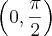 \left(0,\frac{\pi}{2} \right) \left(0,\frac{\pi}{2} \right)