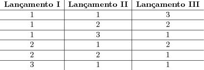 \begin{array}{c|c|c}
\textbf{Lan\c camento I} & \textbf{Lan\c camento II}  & \textbf{Lan\c camento III} \\ \hline
1 & 1 & 3 \\ \hline
1 & 2 & 2 \\ \hline
1 & 3 & 1 \\ \hline
2 & 1 & 2 \\ \hline
2 & 2 & 1 \\ \hline
3 & 1 & 1
\end{array}