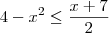 4-{x}^{2} \leq\frac{x+7}{2}
