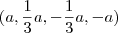 (a,\frac{1}{3}a,-\frac{1}{3}a,-a)