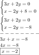 \\ \begin{cases} 3x + 2y = 0 \\ x - 2y + 8 = 0 \end{cases} \\\\ \begin{cases} 3x + 2y = 0 \\ x - 2y = - 8 \end{cases} \\ -------- \\ 3x + x = - 8 \\ 4x = - 8 \\ \boxed{x = - 2} \\ \begin{cases} 3x + 2y = 0 \\ x - 2y + 8 = 0 \end{cases} \\\\ \begin{cases} 3x + 2y = 0 \\ x - 2y = - 8 \end{cases} \\ -------- \\ 3x + x = - 8 \\ 4x = - 8 \\ \boxed{x = - 2}