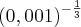 {\left(0,001 \right)}^{-\frac{1}{3}} {\left(0,001 \right)}^{-\frac{1}{3}}