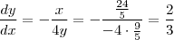 \frac{dy}{dx} = - \frac{x}{4y} = - \frac{\frac{24}{5}}{-4 \cdot \frac{9}{5}} = \frac{2}{3} \frac{dy}{dx} = - \frac{x}{4y} = - \frac{\frac{24}{5}}{-4 \cdot \frac{9}{5}} = \frac{2}{3}