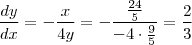 \frac{dy}{dx} = - \frac{x}{4y} = - \frac{\frac{24}{5}}{-4 \cdot \frac{9}{5}} = \frac{2}{3}