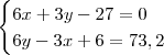 \begin{cases}
6x + 3y - 27 = 0 \\
6y - 3x + 6 = 73,2
\end{cases}