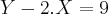 Y - 2.X = 9 Y - 2.X = 9