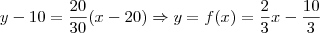y-10=\frac{20}{30} (x-20)\Rightarrow y=f(x)=\frac{2}{3} x - \frac{10}{3}