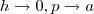 h \to 0 , p\to a